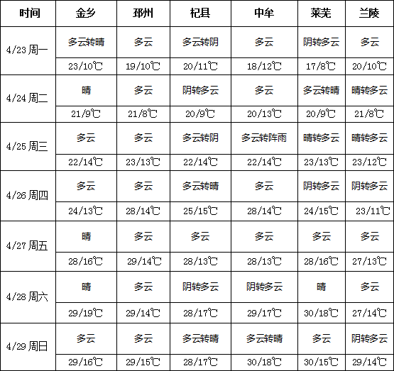 QQ截图20180423133929