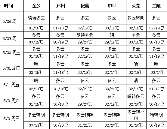 QQ截图20180528143648