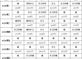 冷空气“豪横”  产区大幅降温 ()