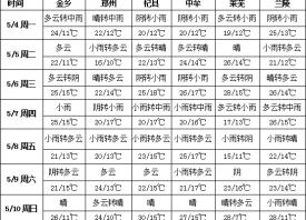 周初冷空气来袭  产区气温“大跳水” ()