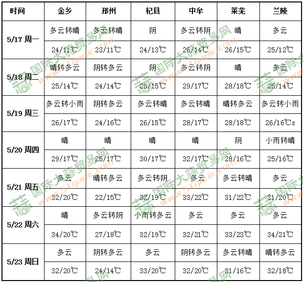 QQ截图20210517143101