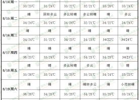 产区晴朗无雨 库外蒜交易收尾 ()