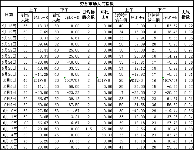 20151016սl(xing)ϵӣڄ(w)Ј(chng)˚ָ(sh)