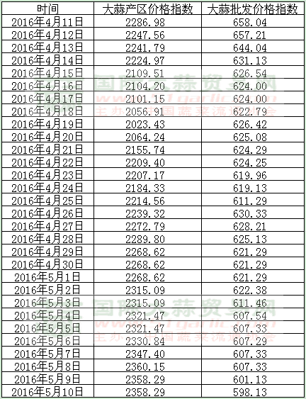 2016510աй۸ָնָ