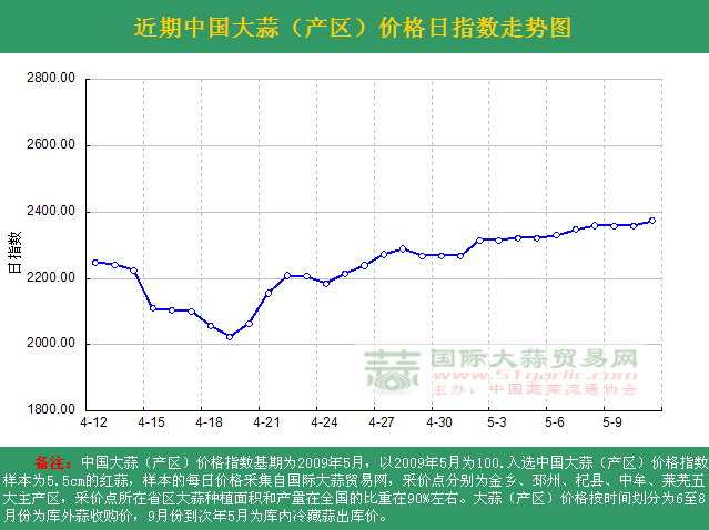 2016511աЇrָ(sh)ն߄݈Da(chn)^(q)