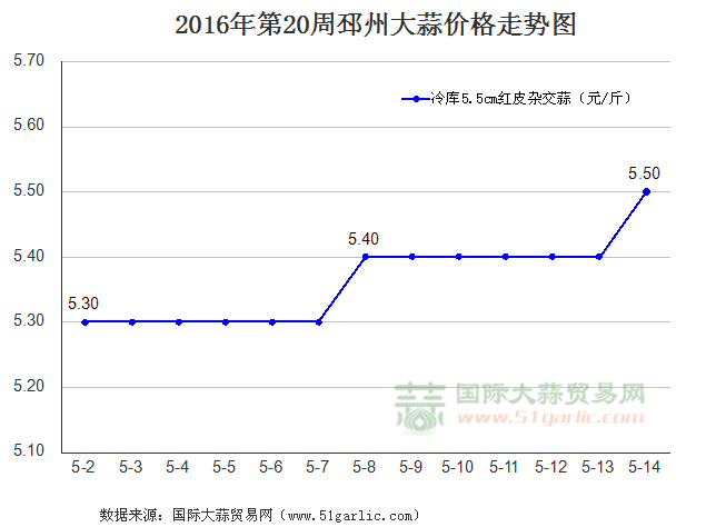 201620ݴ۸ͼ