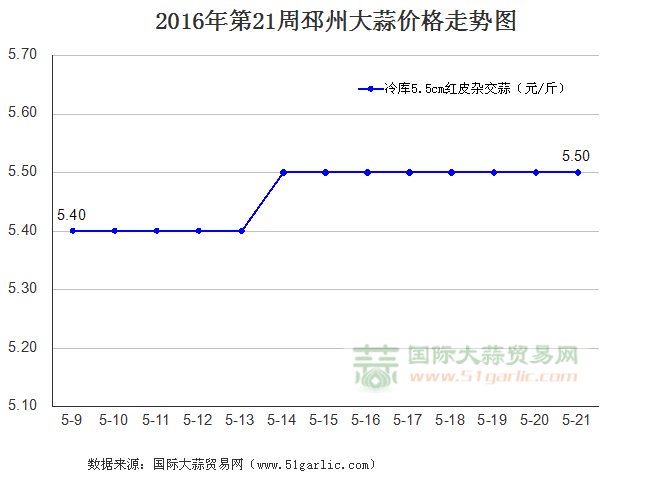 201621ݴ۸ͼ