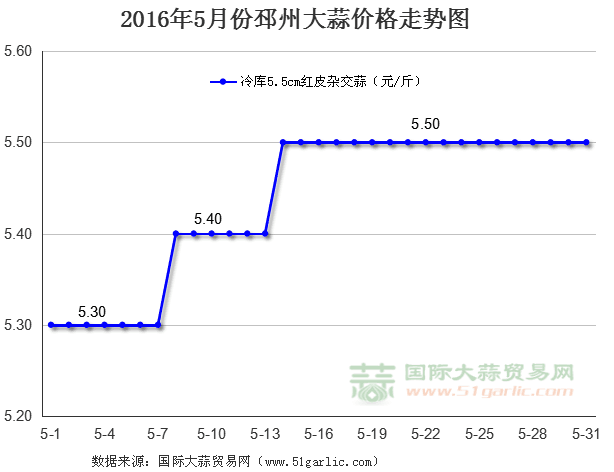 20165·ݴ۸ͼ