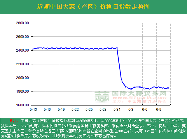 2016611աЇr(ji)ָ(sh)ն߄(sh)Da(chn)^(q)