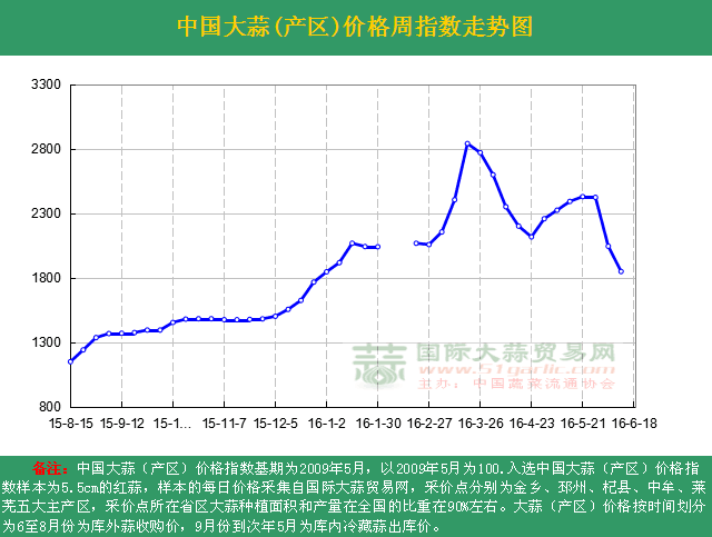 201624ܡЇ(gu)r(ji)ָ(sh)ܶ߄(sh)Da(chn)^(q)