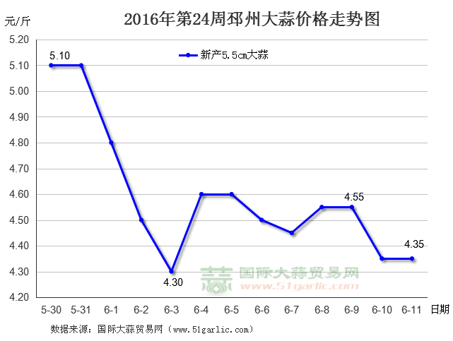 201624ݴ۸ͼ