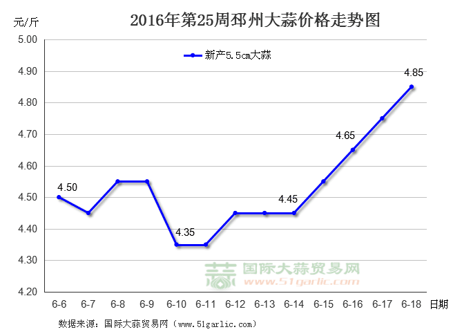 201625ݴ۸ͼ