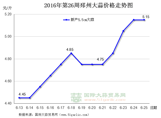 201626ݴ۸ͼ