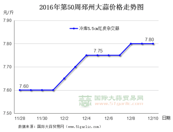 201650ݴ۸ͼʴó